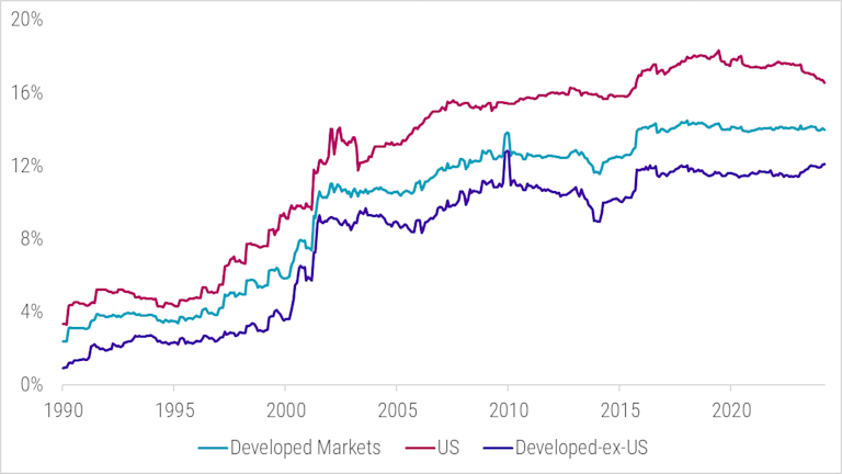 Quant chart: Has goodwill accounting gone bad? | Robeco Global