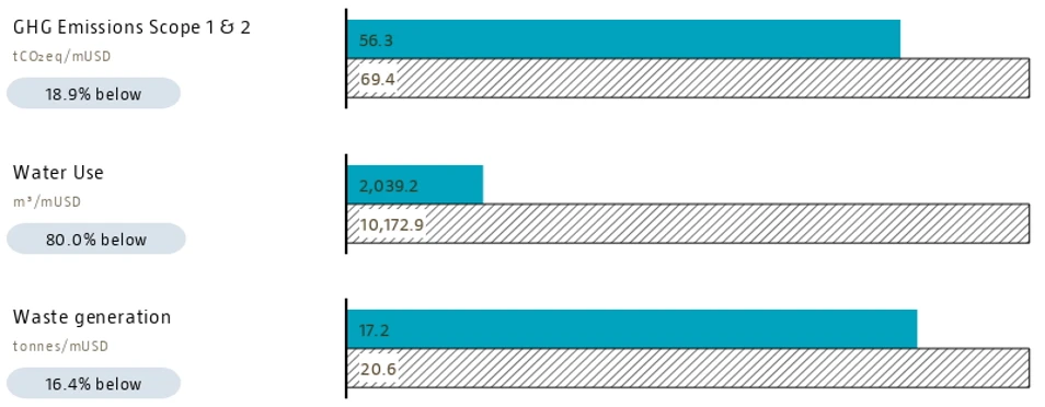 Figure 1 Sample – Environmental Footprint Report