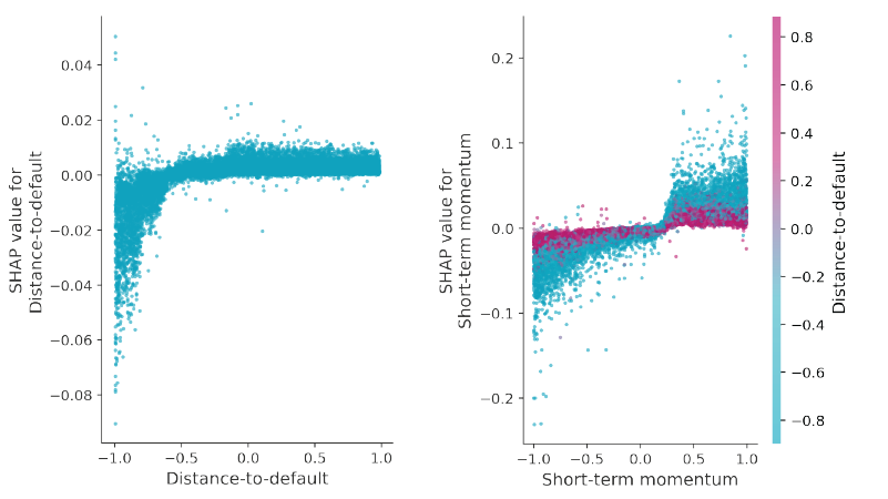 Figure 1: Shapley plots for a boosted regression tree model predicting one-month-ahead returns.