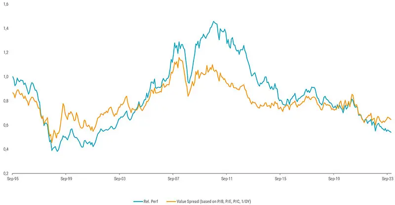 Abbildung 10: MSCI Emerging Markets vs. MSCI World 