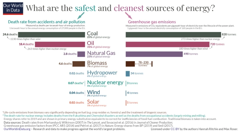 weighing-the-pros-and-cons-of-nuclear-power-as-climate-urgency-grows-fig1.jpg