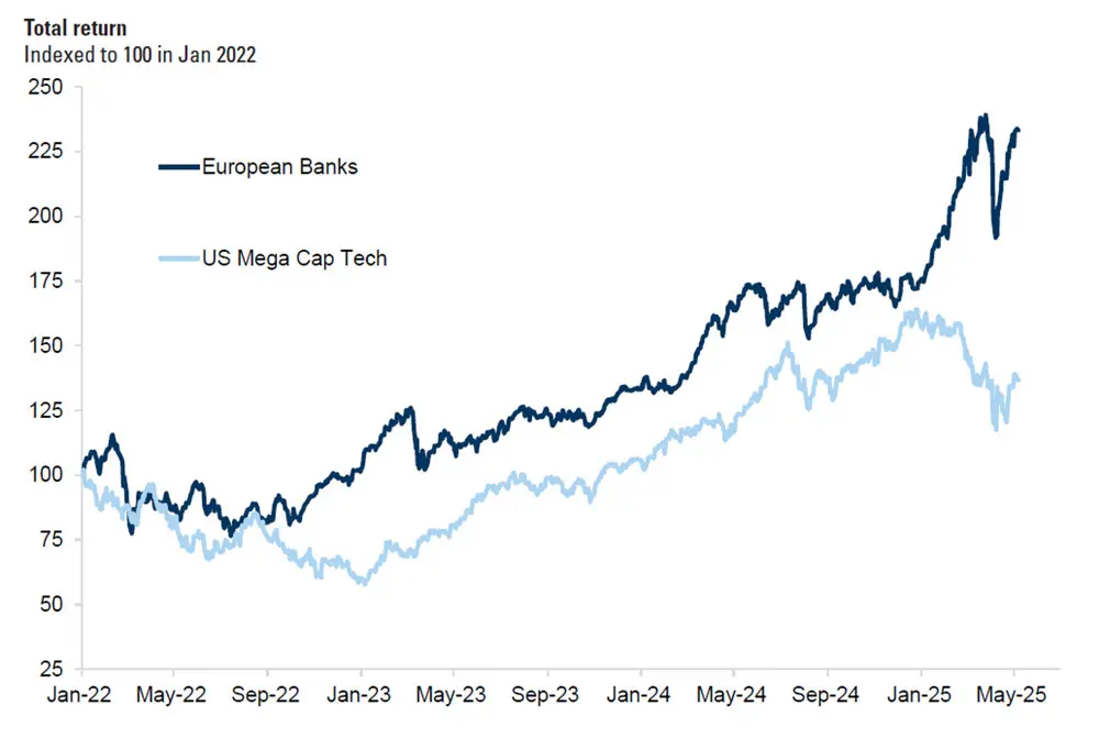 Defense and financials bring strong run for value strategy | Robeco ...