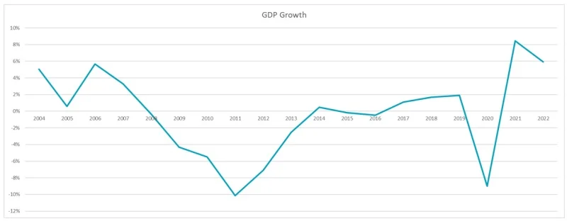 Figure 3 | Out of the ruins – Greece’s annual GDP growth (%)