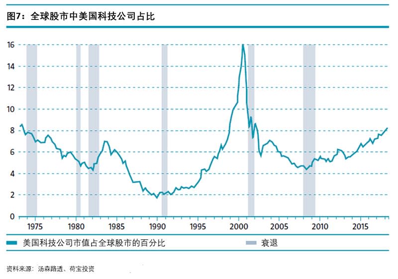 chinese-article-us-equities8.jpg
