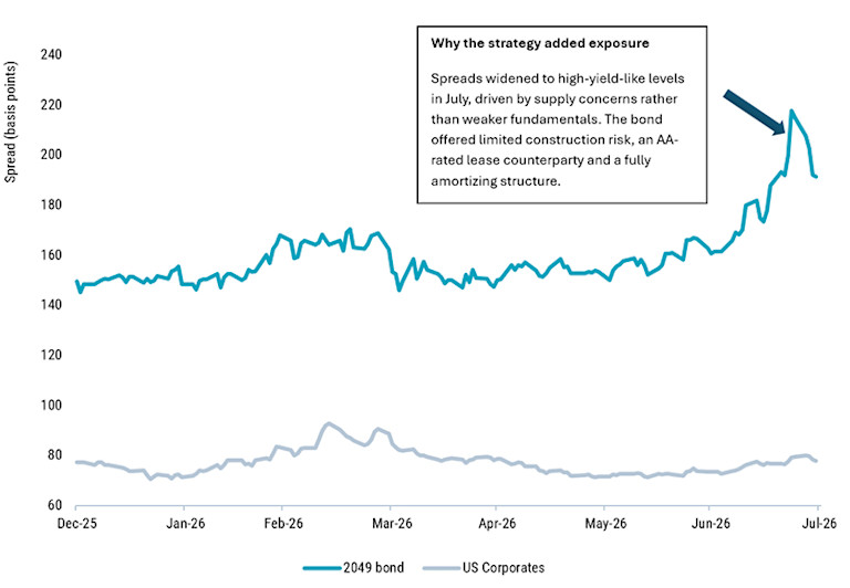 Credit income amid interest rate uncertainty | Robeco Global