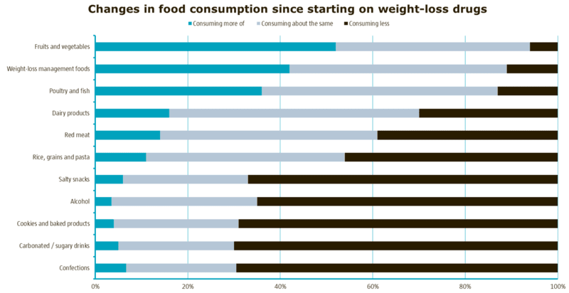 Glp-1 And Healthy Eating Habits photo