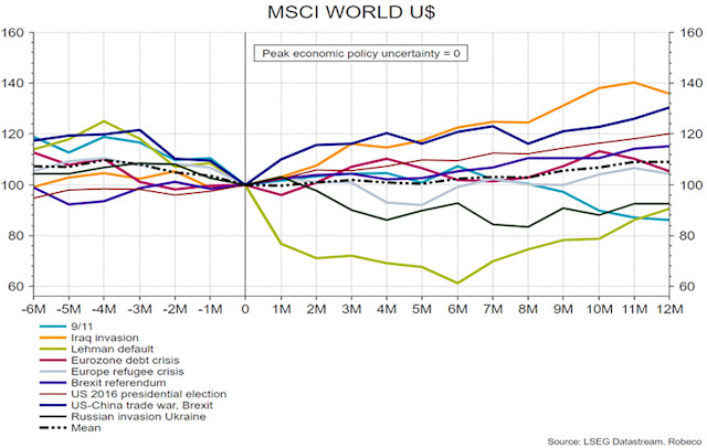 Tangri Risk Graph The balance of risks in the Middle East has shifted | Robeco Middle East
