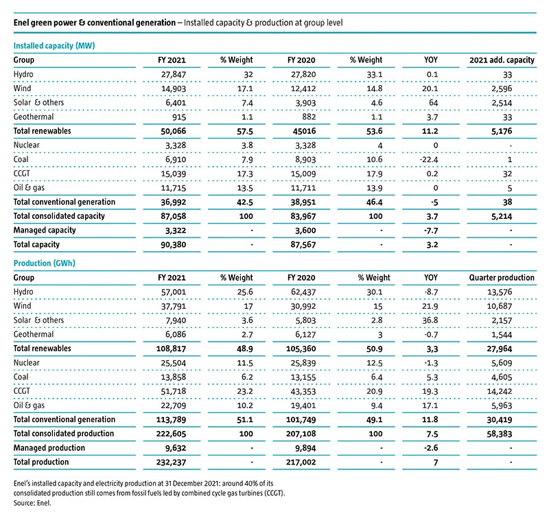 investors-engagement-and-enel-fig2.jpg