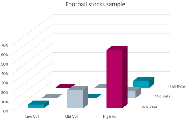 Do investors score with football stocks? | Robeco Global