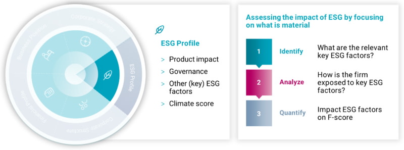 How ESG integration improves decision-making in credit investing