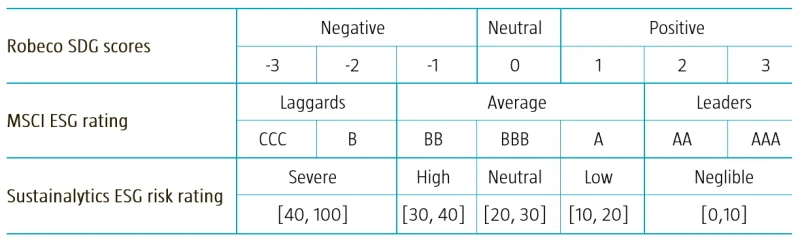 do-esg-ratings-align-with-the-values-of-large-institutional-asset-owners-fig2.jpg