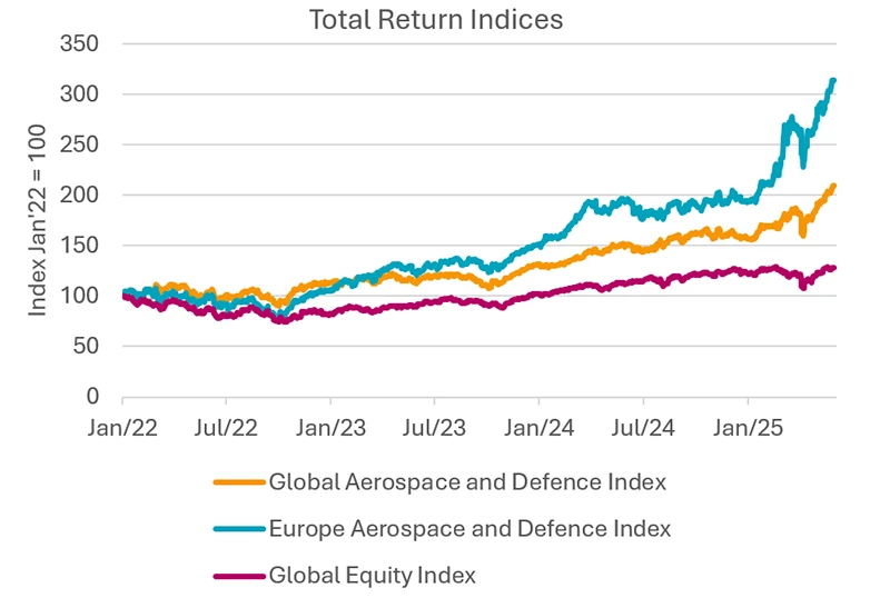 from-deterrence-to-dividends-investing-in-europe-s-defense-renaissance-1.jpg