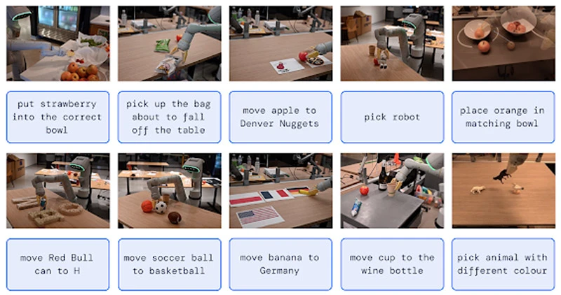 Figure 3: Google DeepMind robotic arm performs tasks not contained in pre-defined instructions