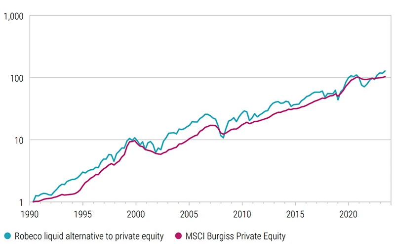 Figure 2: Cumulative returns in portfolio simulations