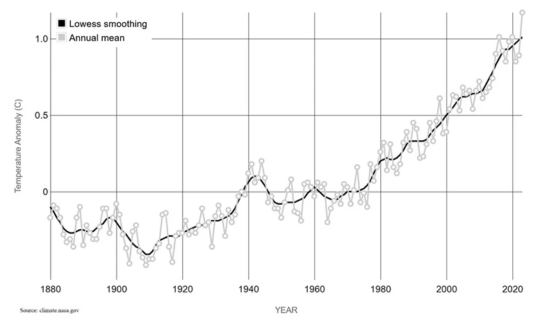 glossary-net-zero-investments-fig1.jpg