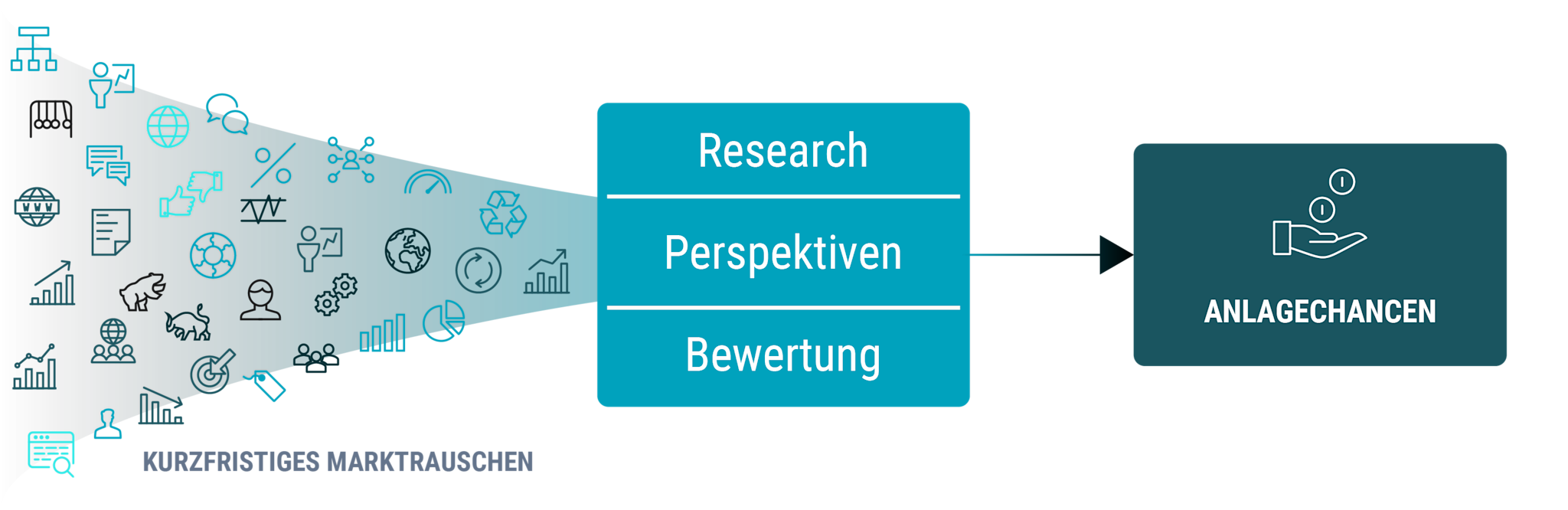 Our investment approach