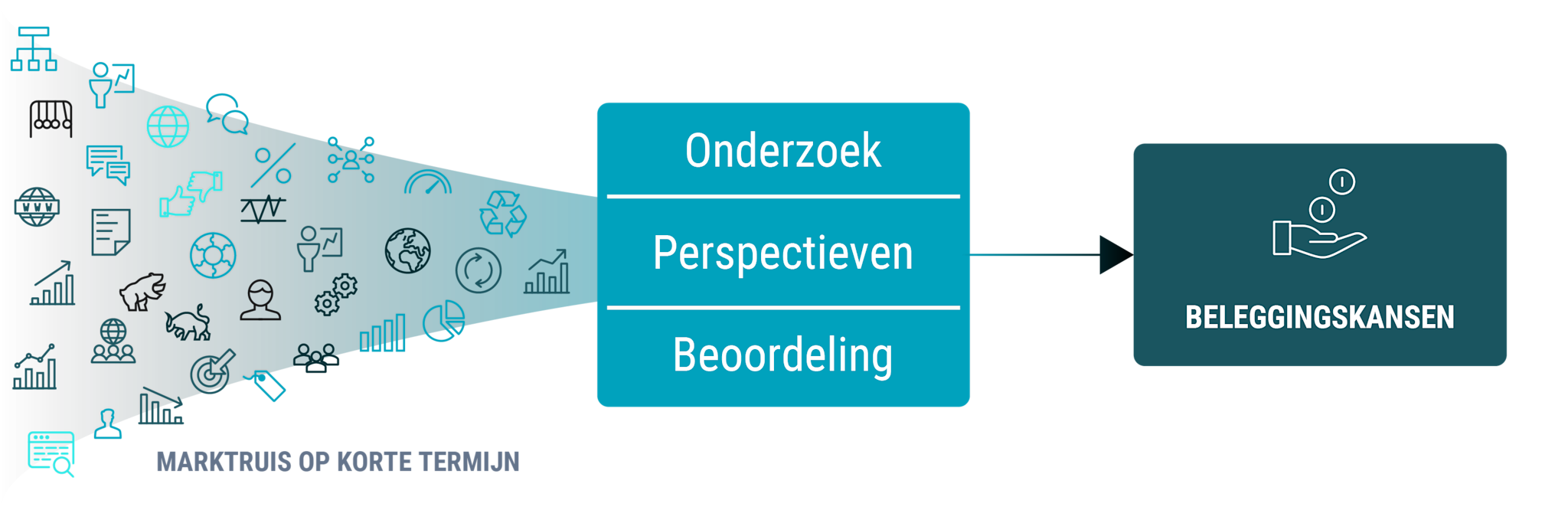 Our investment approach