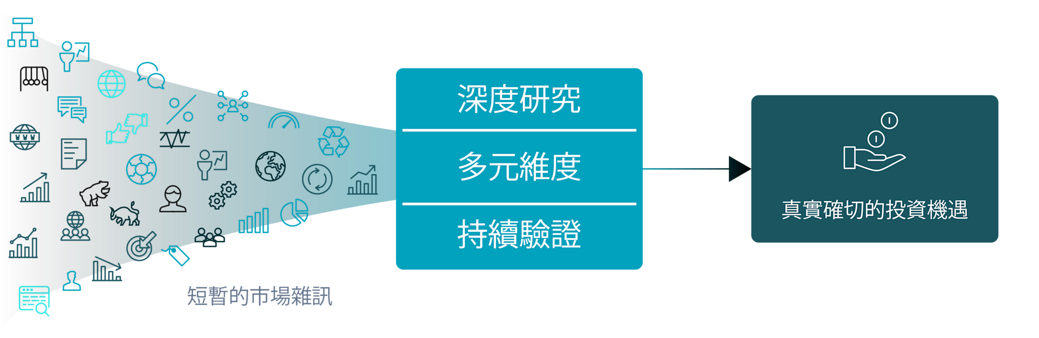 Our investment approach