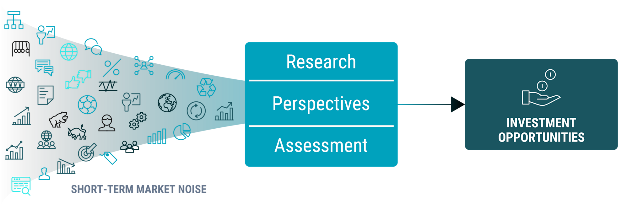 Our investment approach