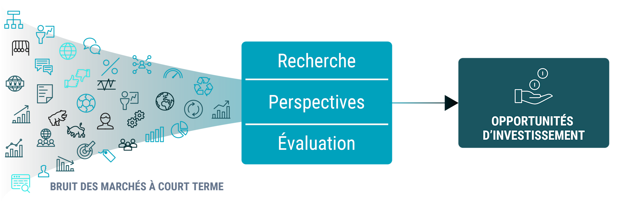 Our investment approach
