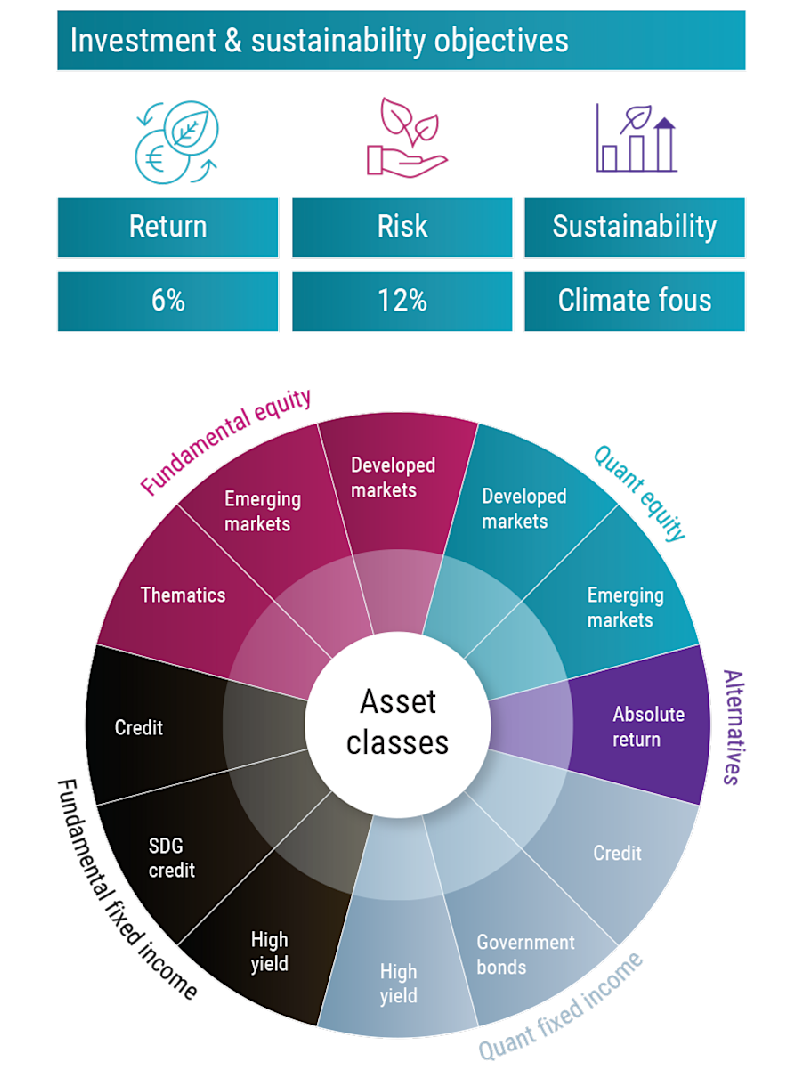 creating-a-multi-asset-solution-for-climate-risks-graph.jpg.png