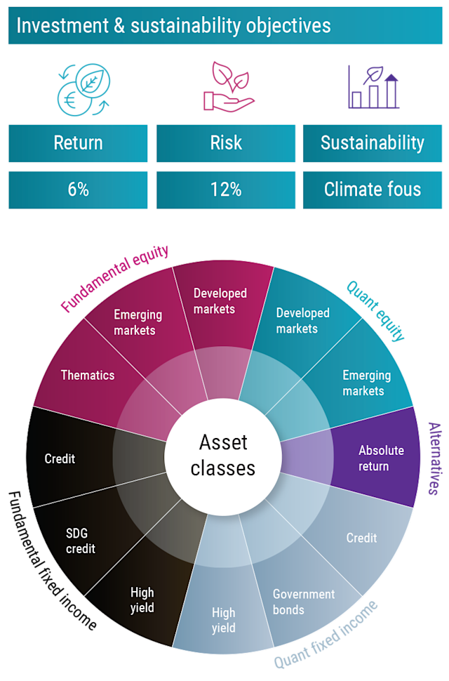 Creating a multi-asset solution for climate risks | Robeco Global