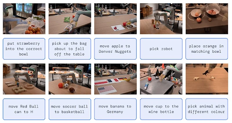 Figure 4: Google DeepMind robotic arm performs tasks not contained in pre-defined instructions