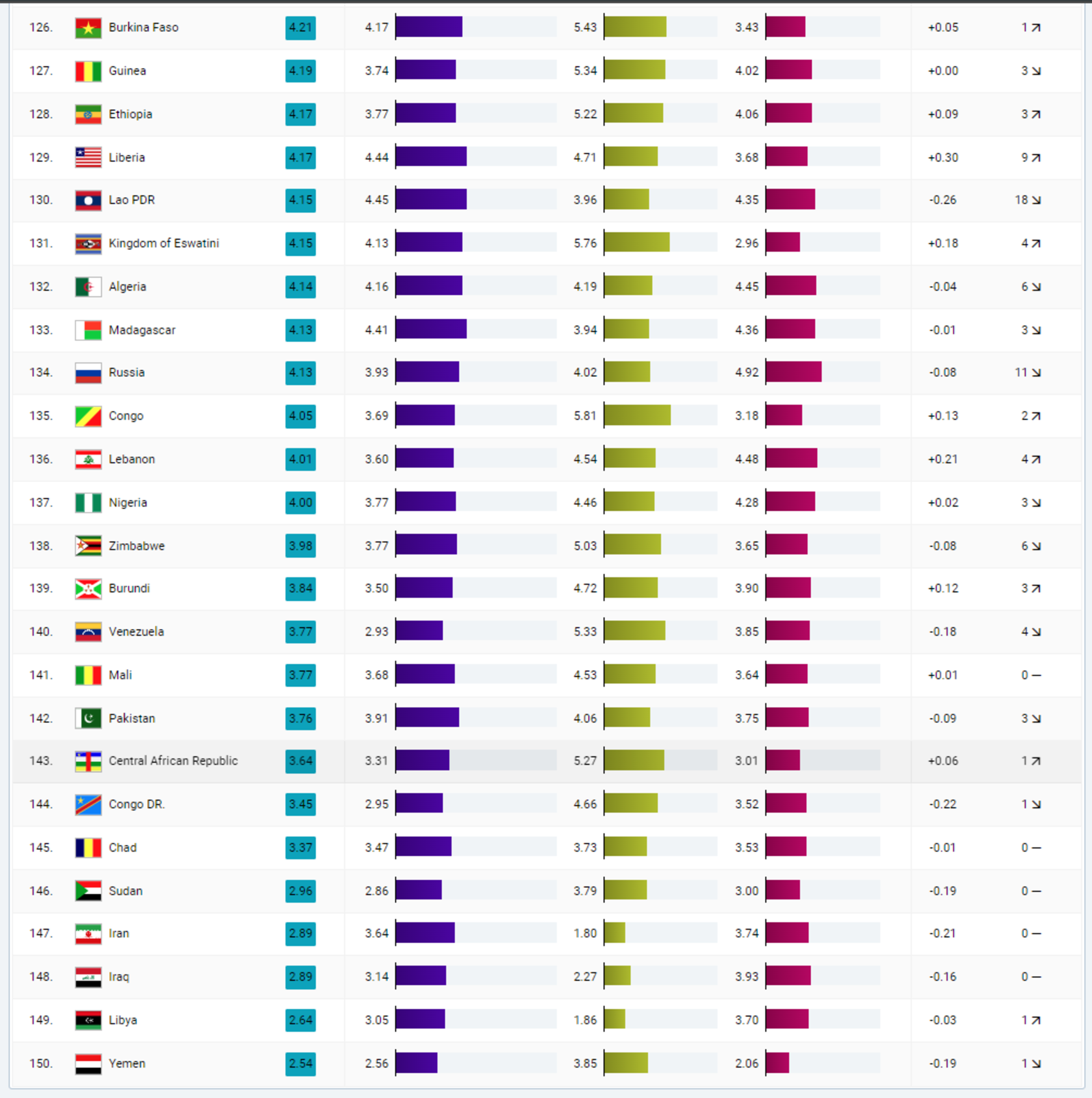 Ieee Csr Ranking Les pays les plus durables selon le classement CSR | Robeco France
