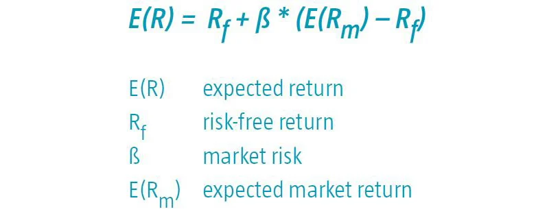 The capital asset pricing model formula for calculating expected return is: