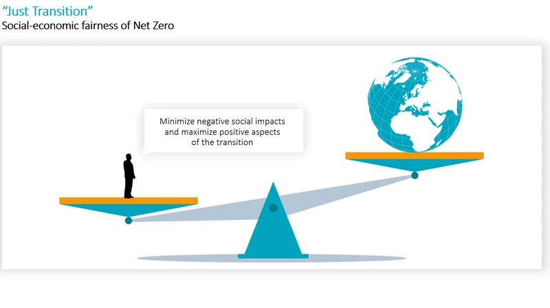 robeco-launches-pure-play-net-zero-climate-fund-fig3.jpg