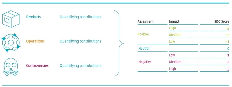 robecos-sdg-framework-from-niche-to-mainstream-fig1.jpg