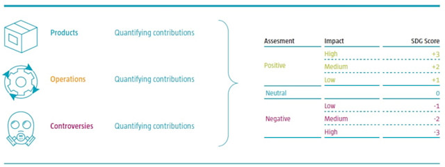 Robeco’s SDG Framework – from niche to mainstream | Robeco Global