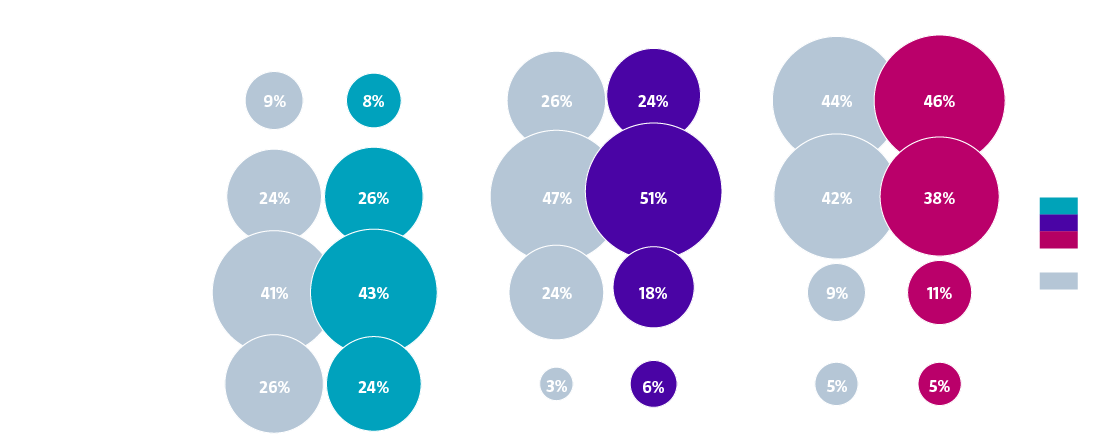 Climate change is rapidly becoming central or significant to investment policy