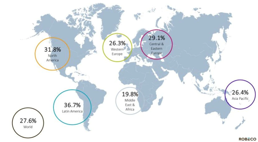 Figura 1: Crescita per regione delle vendite al dettaglio tramite e-commerce nel 2020