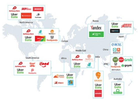 Figura 1: Principales actores de los distintos mercados de servicios de comida a domicilio a través de Internet