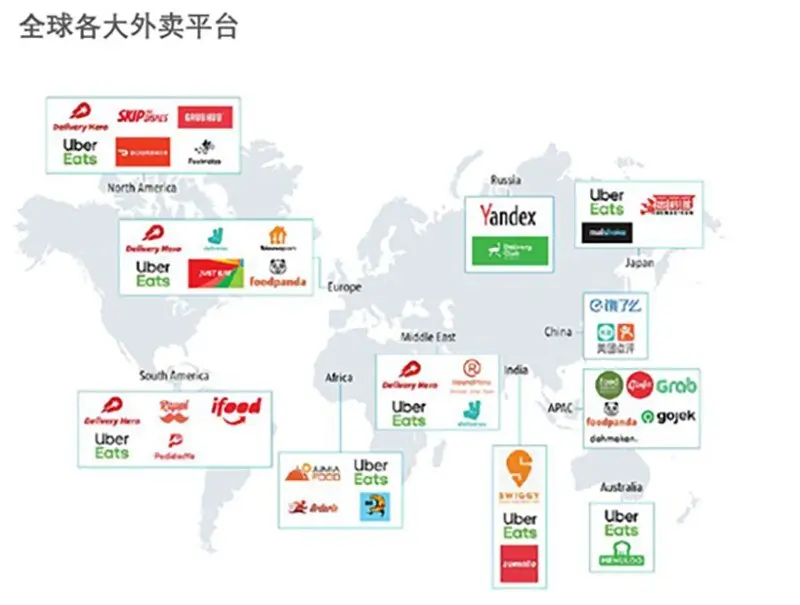 Figure 1: Main players in different online food delivery markets