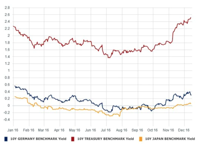 Official Rates Protect yourself against rising interest rates with zero-duration ...