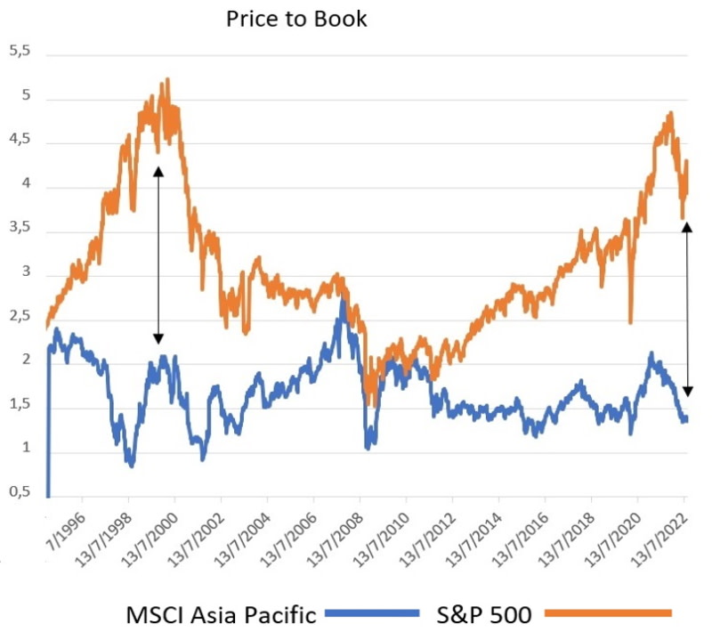 asia-pacific-equities-wait-to-emerge-from-the-dollars-shadowfig-1.jpg