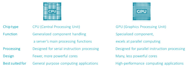 The energy challenge of powering AI chips | Robeco Global