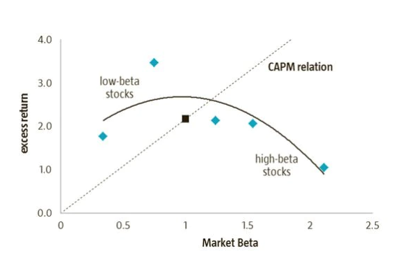 Figure 2 | Risk and return in the 1873-1914 period