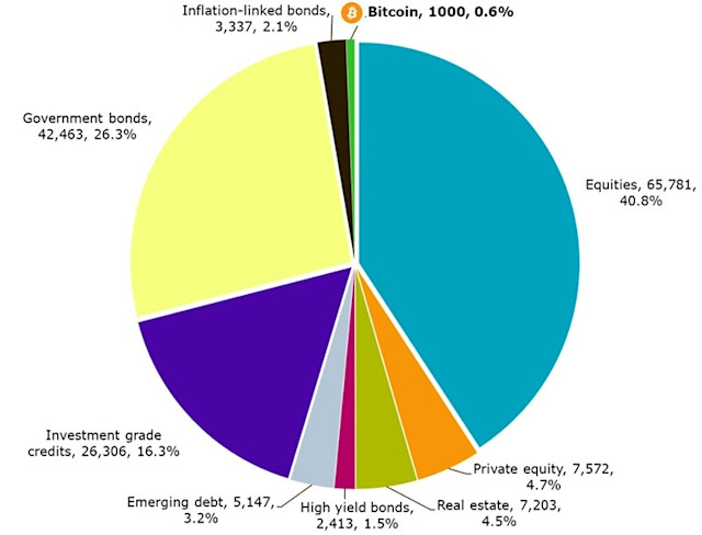 Bitcoin as digital gold – a multi-asset perspective | Robeco Middle East