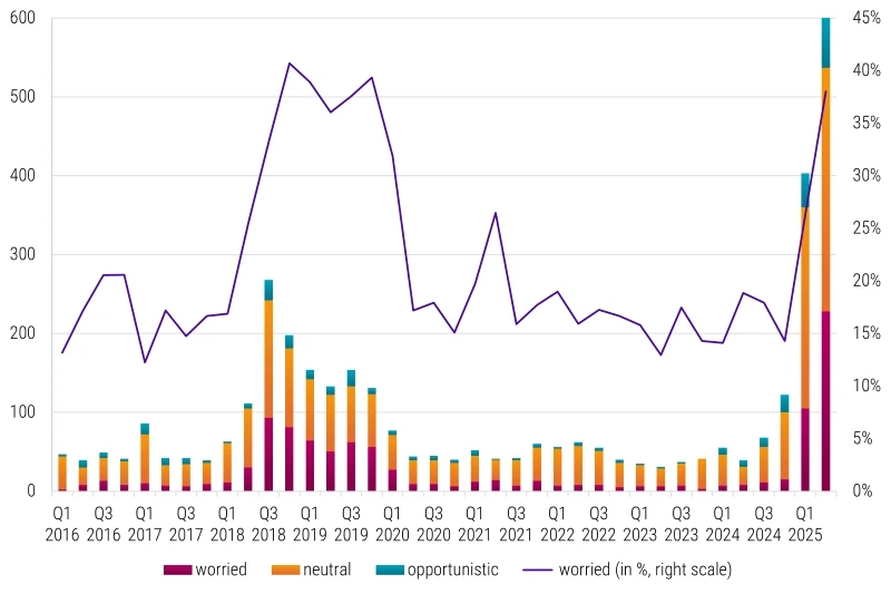 Figure 1 | Tariffs in company communication