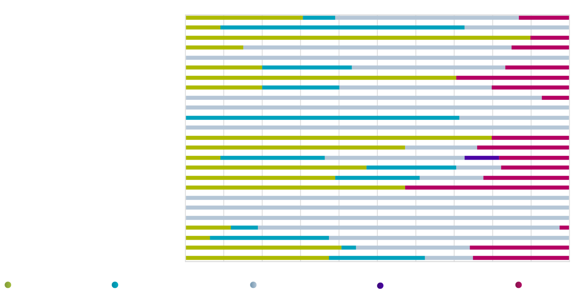 How we progress (Themes and companies under engagement)