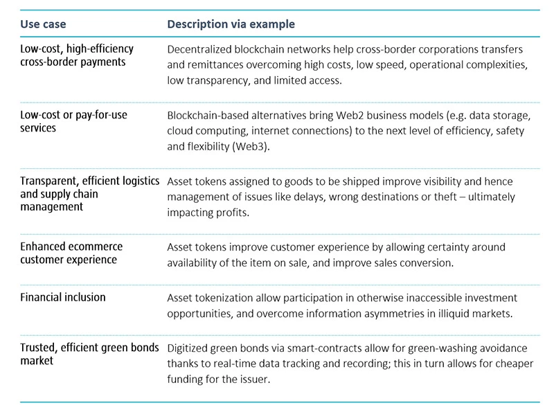 Figure 3:  Real-world use cases, diverse and expanding