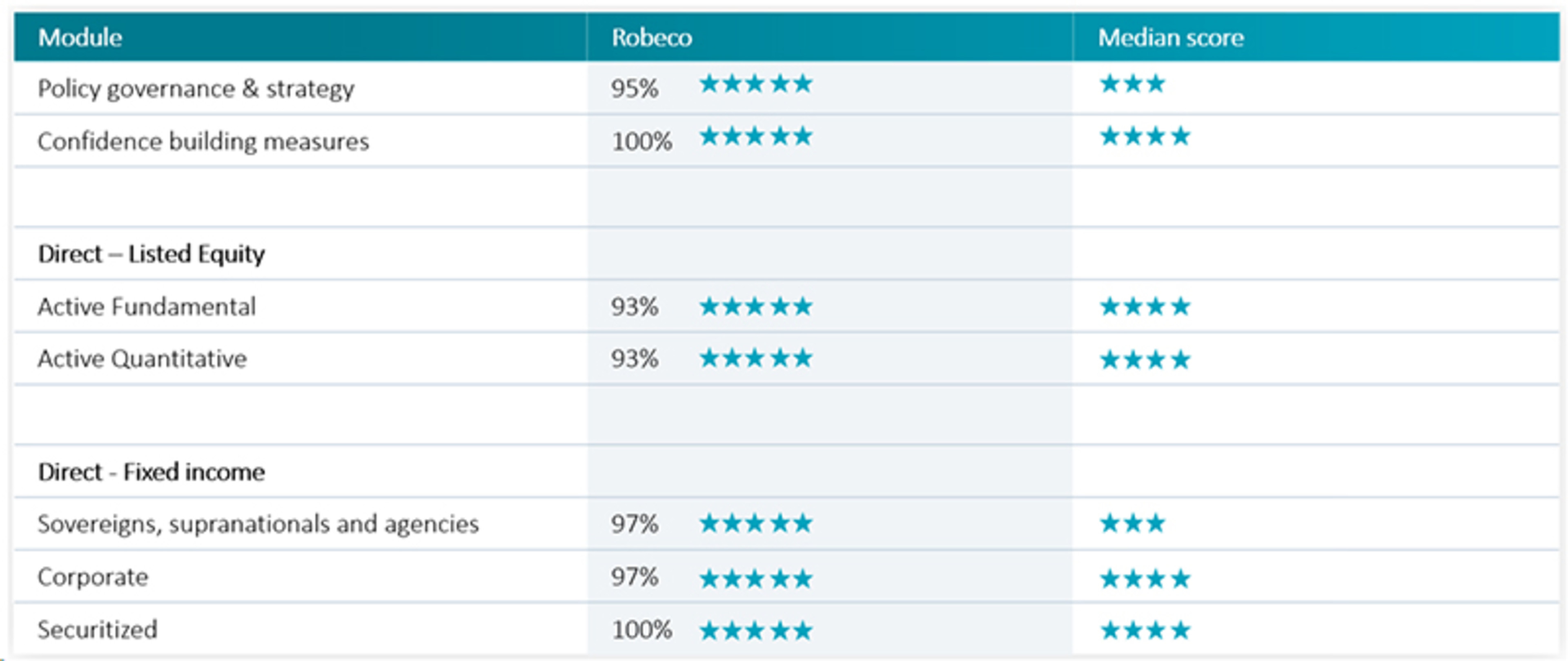 Pri Screening Rug Score Chart Robeco gets top scores in PRI assessment | Robeco Global
