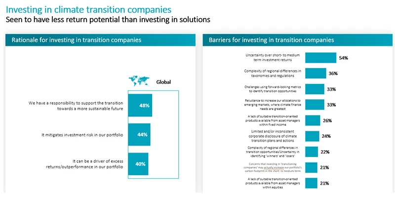 20250715-climate-leaders-outperform-the-laggards-as-solutions-firms-struggle-fig3.jpg