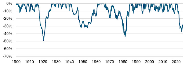 Quant chart: Rethinking risk – what bond drawdowns reveal | Robeco USA