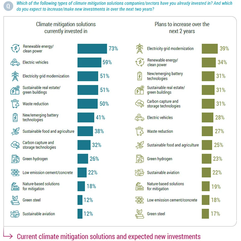 20250617-global-climate-survey-looking-for-adaptation-alongside-mitigation-solutions-fig4.jpg