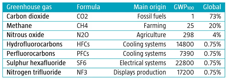 the-co2lumnist-what-is-the-e-in-co2e.jpg