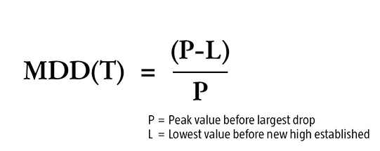 Maximum drawdown: the formula | Robeco Global